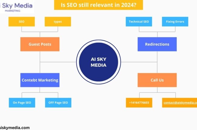 Is SEO Still Relevant in 2024?