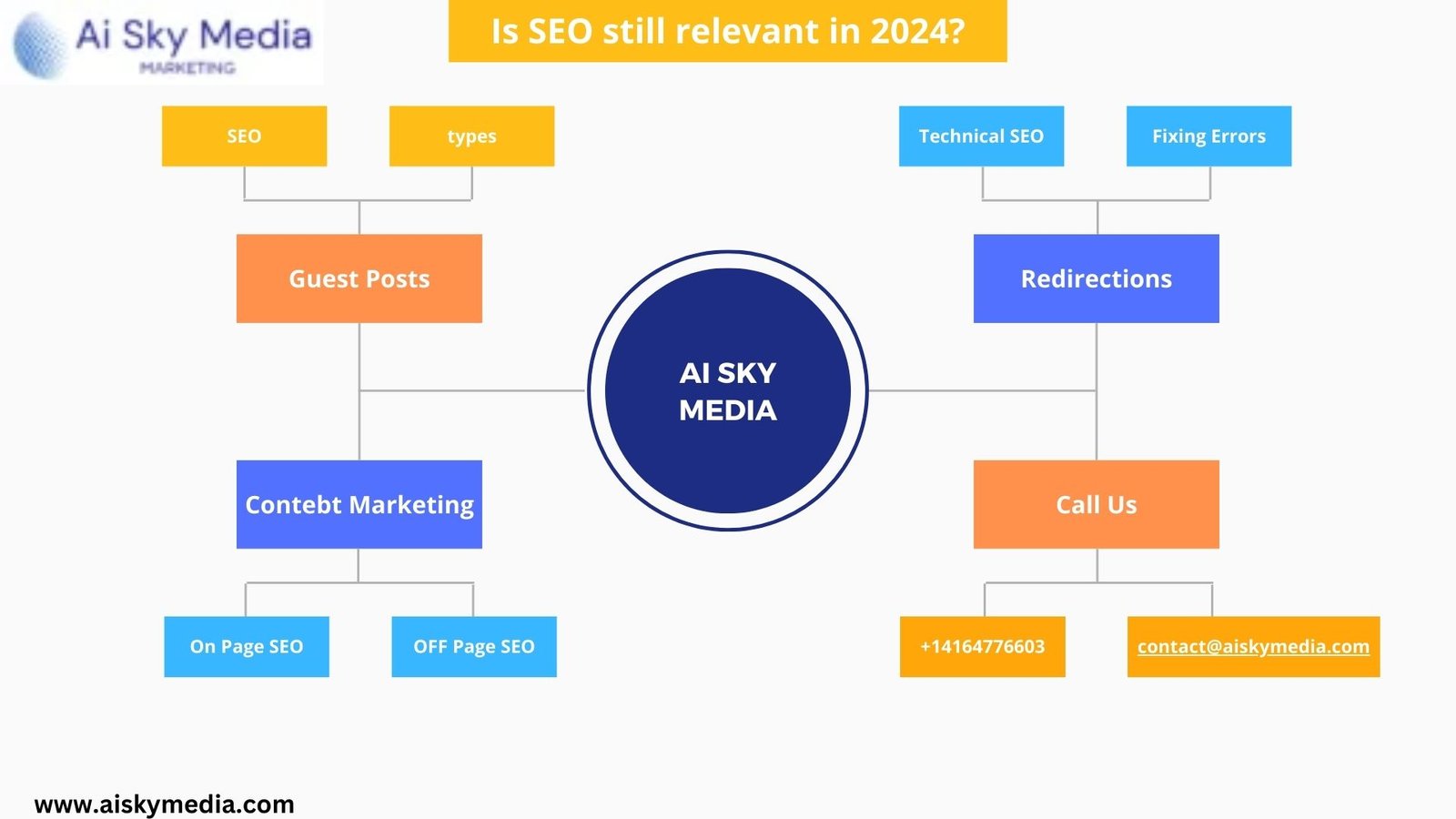 Is SEO Still Relevant in 2024?