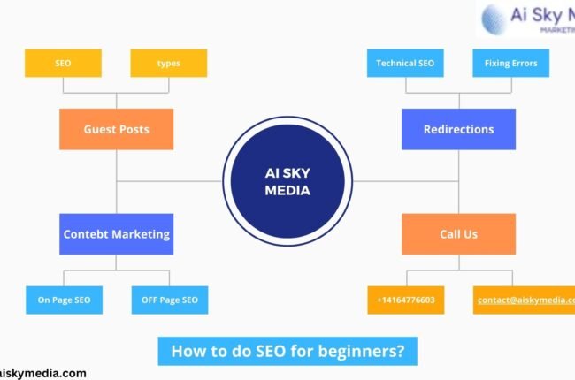 Learn the basics of SEO and how local SEO services can benefit your business. Explore affordable local SEO solutions in Vancouver, Toronto, Calgary, and Phoenix with Ai Sky Media.